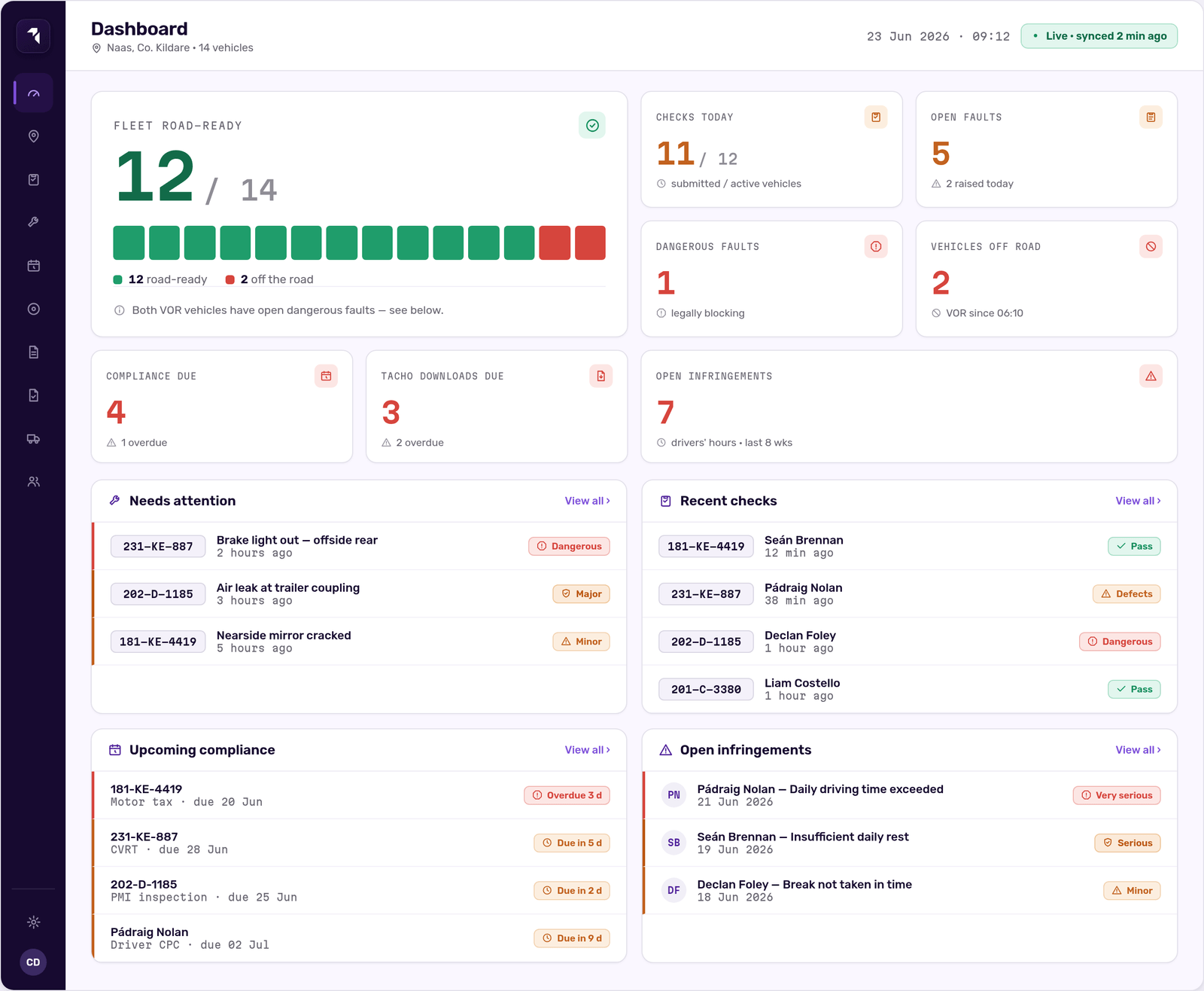 Traxsit fleet dashboard showing live vehicle locations and RAG compliance status for an Irish fleet
